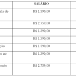 Venha fazer parte da equipe do Sesc Rondônia e garanta um salário