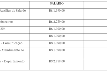 Venha fazer parte da equipe do Sesc Rondônia e garanta um salário