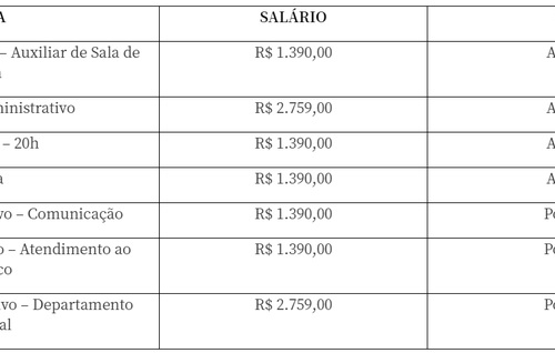Venha fazer parte da equipe do Sesc Rondônia e garanta um salário