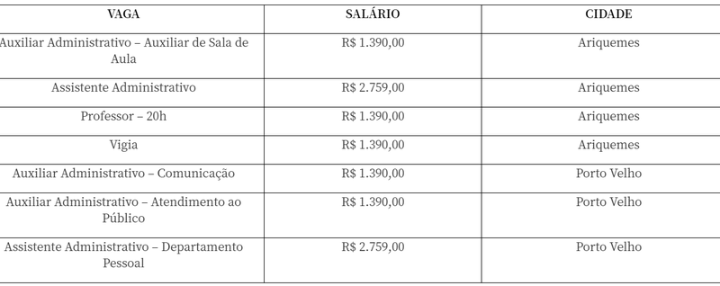 Venha fazer parte da equipe do Sesc Rondônia e garanta um salário