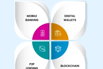 O avanço das fintechs e o futuro do sistema financeiro, por Ernani Rezende Kuhn