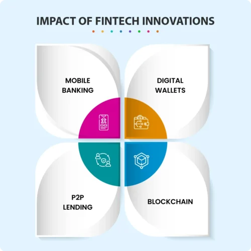 O avanço das fintechs e o futuro do sistema financeiro, por Ernani Rezende Kuhn
